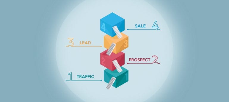 How to Sell Your Services Online